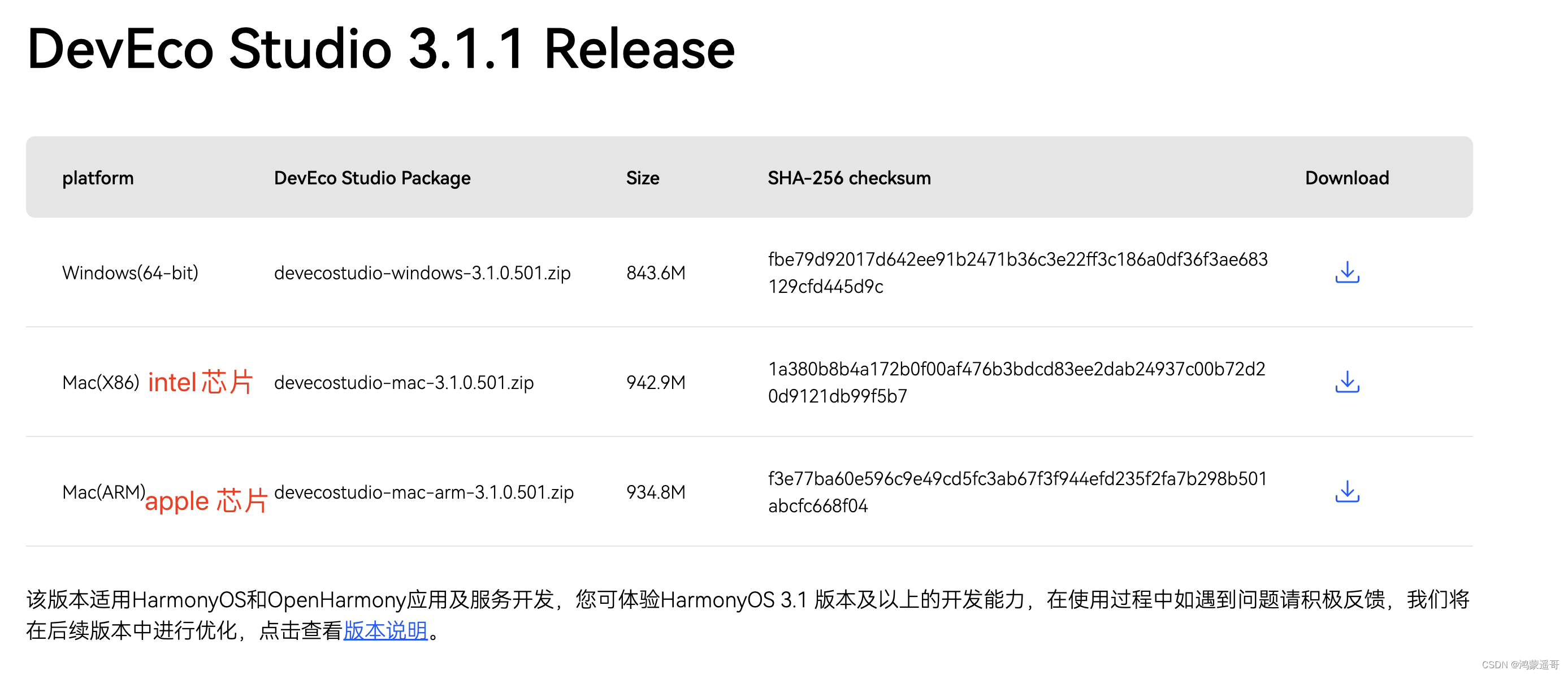 huawei deveco studio和sdk下载和升级 