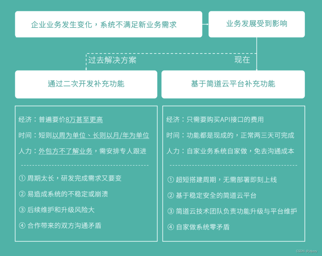 企业如何管理安全生产工作？（附模板）