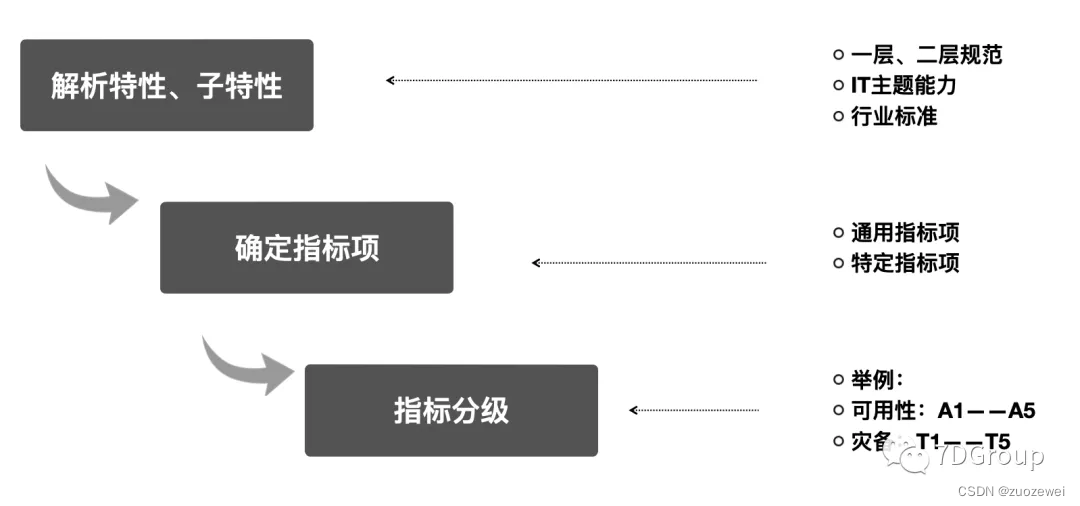 从阿里云崩溃看IT系统非功能能力验证