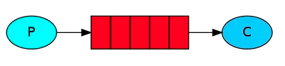 <span style='color:red;'>rabbitmq</span>-常见<span style='color:red;'>七</span><span style='color:red;'>种</span><span style='color:red;'>消息</span>队列-控制台界面管理-python-实现简单访问