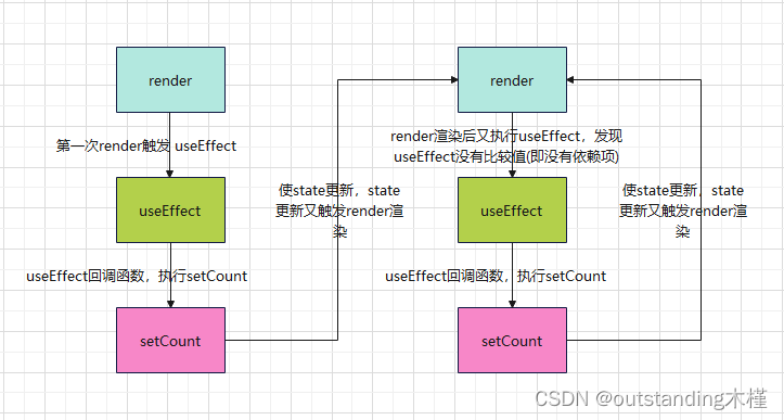 useEffect<span style='color:red;'>的</span><span style='color:red;'>第二</span><span style='color:red;'>个</span><span style='color:red;'>参数</span>