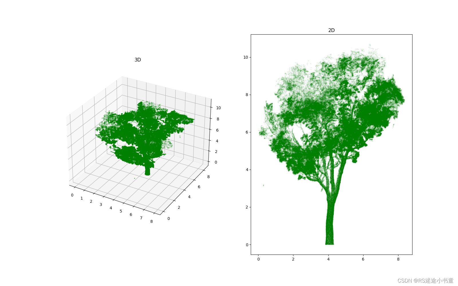 【Lidar】基于Python的三维点云数据转二维平面+散点图绘制