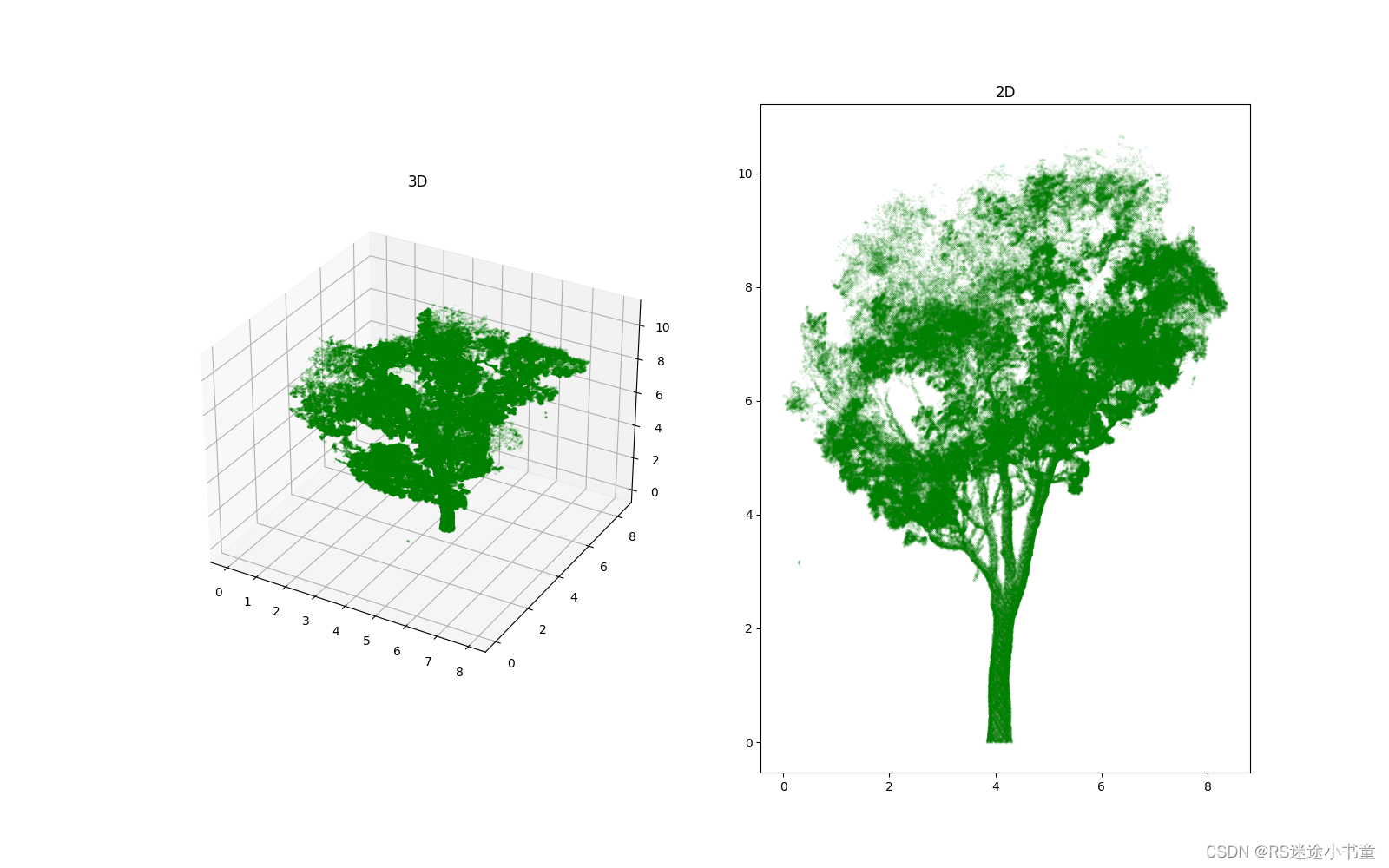 【Lidar】基于<span style='color:red;'>Python</span>的三维<span style='color:red;'>点</span>云数据转二维平面+<span style='color:red;'>散</span><span style='color:red;'>点</span><span style='color:red;'>图</span><span style='color:red;'>绘制</span>