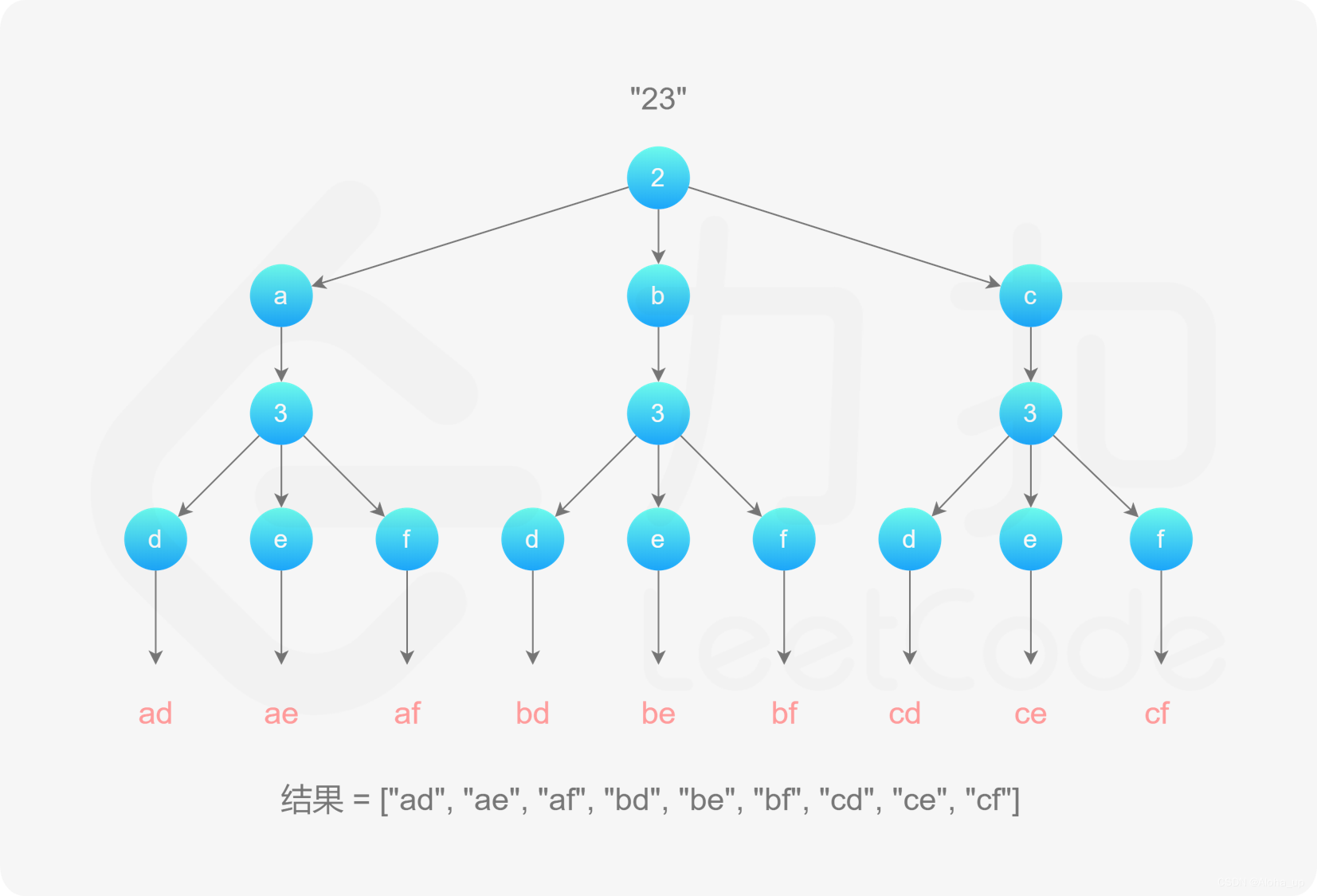 LeetCode hot100-57-G