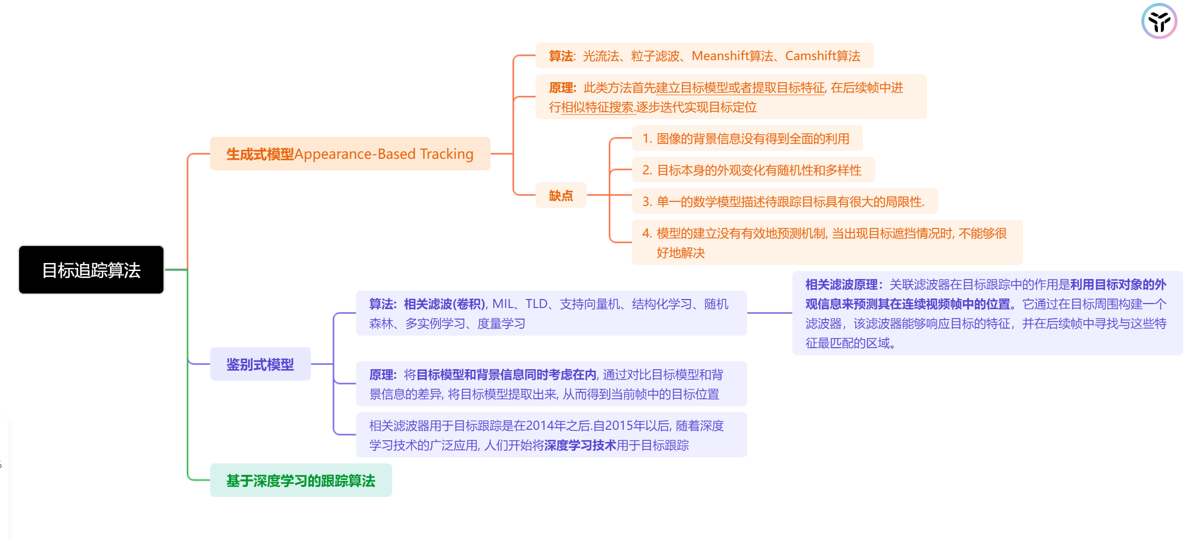 【计算机<span style='color:red;'>视觉</span>】目标跟踪<span style='color:red;'>任务</span>概述和算法<span style='color:red;'>介绍</span>