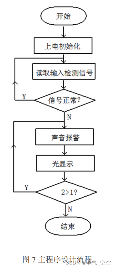 基于单片机的病牛乳声光报警系统设计