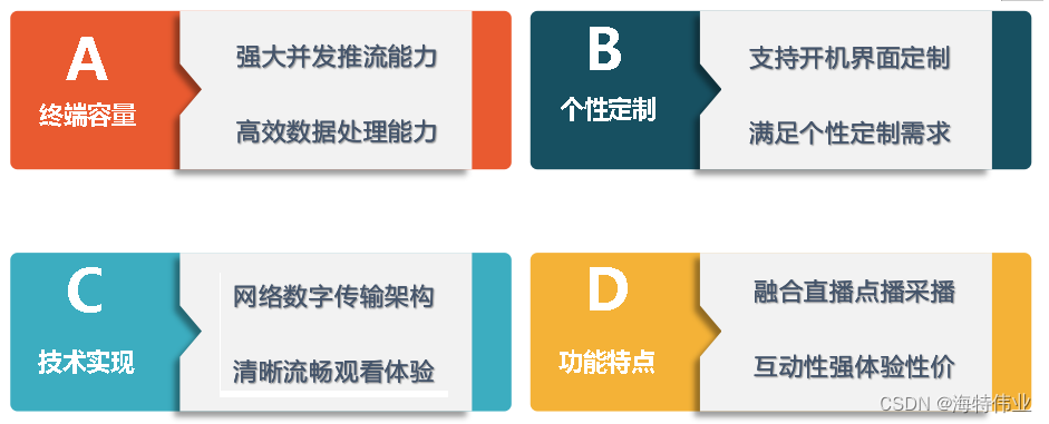 企业单位IPTV数字电视直播与点播系统-中国卫通怀来地球站IPTV数字电视直播与点播系统应用浅析