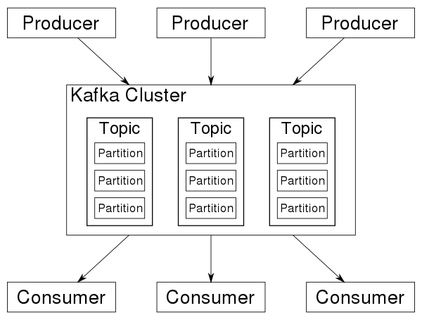 librdkafka<span style='color:red;'>的</span><span style='color:red;'>简单</span><span style='color:red;'>使用</span>