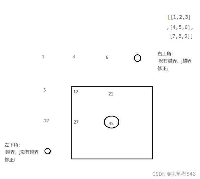 算法练习：前缀和