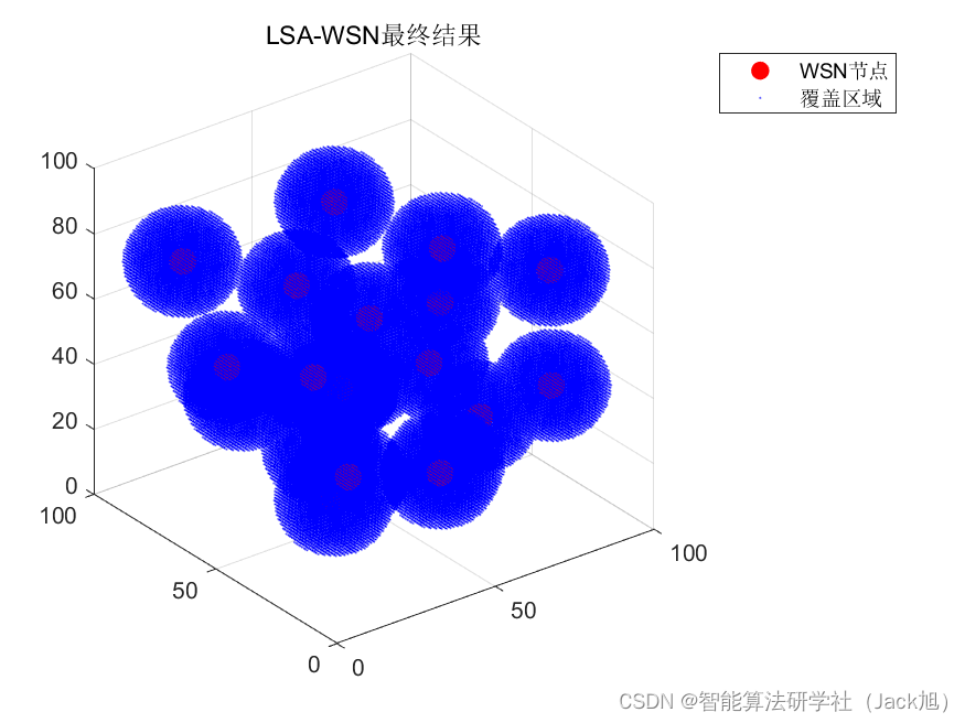 智能优化算法应用：基于闪电搜索算法3D无线传感器网络(WSN)覆盖优化 - 附代码