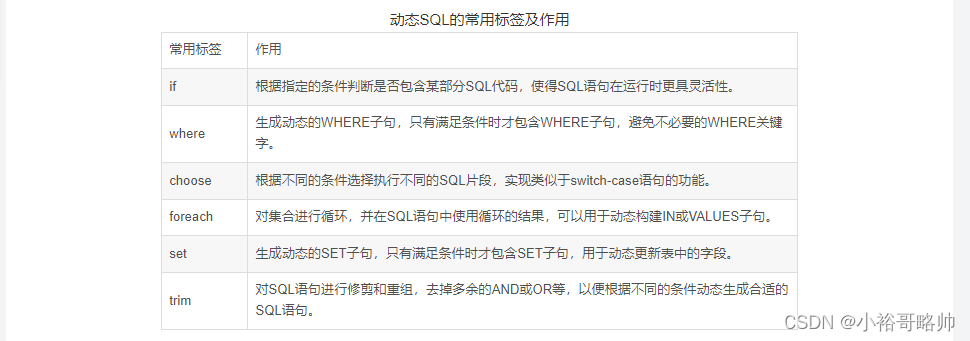 Mybaits 动态sql 整理