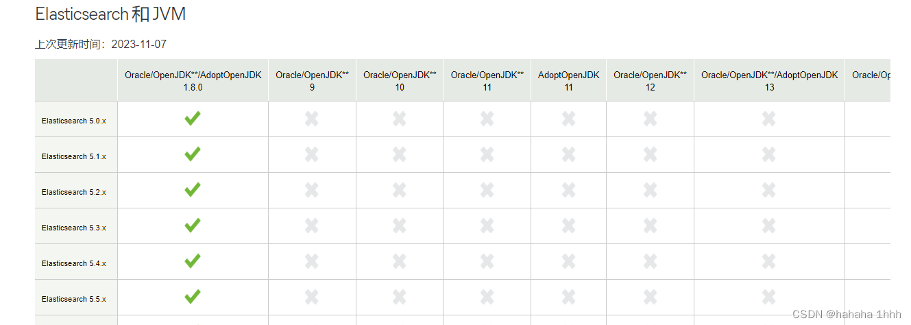 centos7安装ES