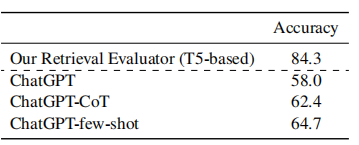 不同 evaluator 的效果