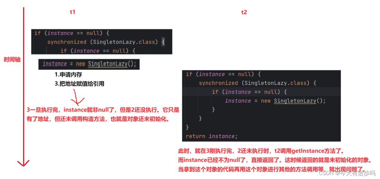 【Java多线程】案例(1)：设计模式