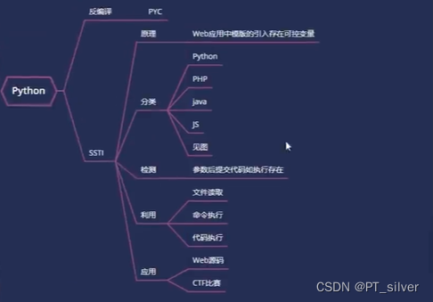 <span style='color:red;'>23</span>、<span style='color:red;'>Web</span>攻防——Python考点&<span style='color:red;'>CTF</span>与CMS-SSTI模板注入&PYC反编译