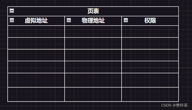 【Linux】进程周边006之进程地址空间