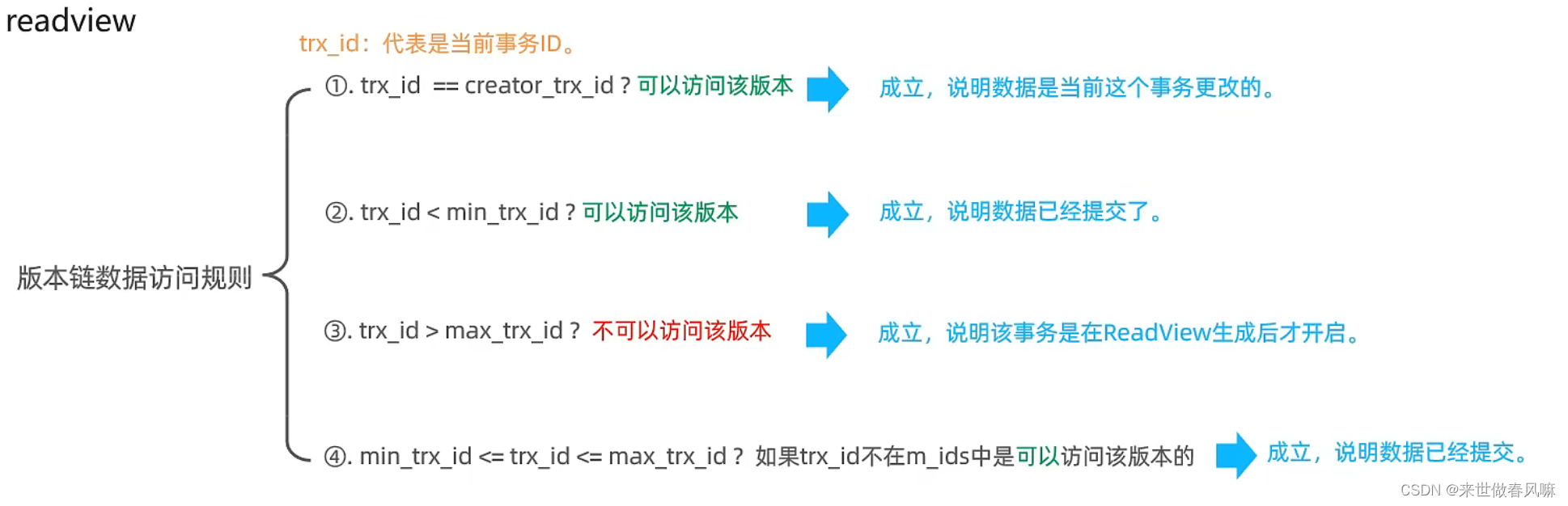 MySQL进阶篇（六）InnoDB 引擎