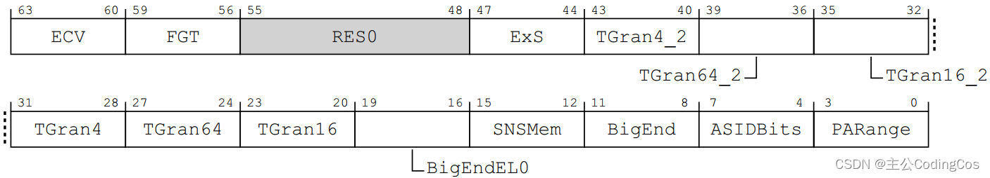 【ARM Cache 与 MMU 系列文章 7.7 – ARMv8/v9 MMU Table 表分配原理及其代码实现 1】