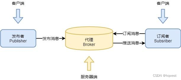 C#MQTT编程06--MQTT服务器和客户端(winform版)