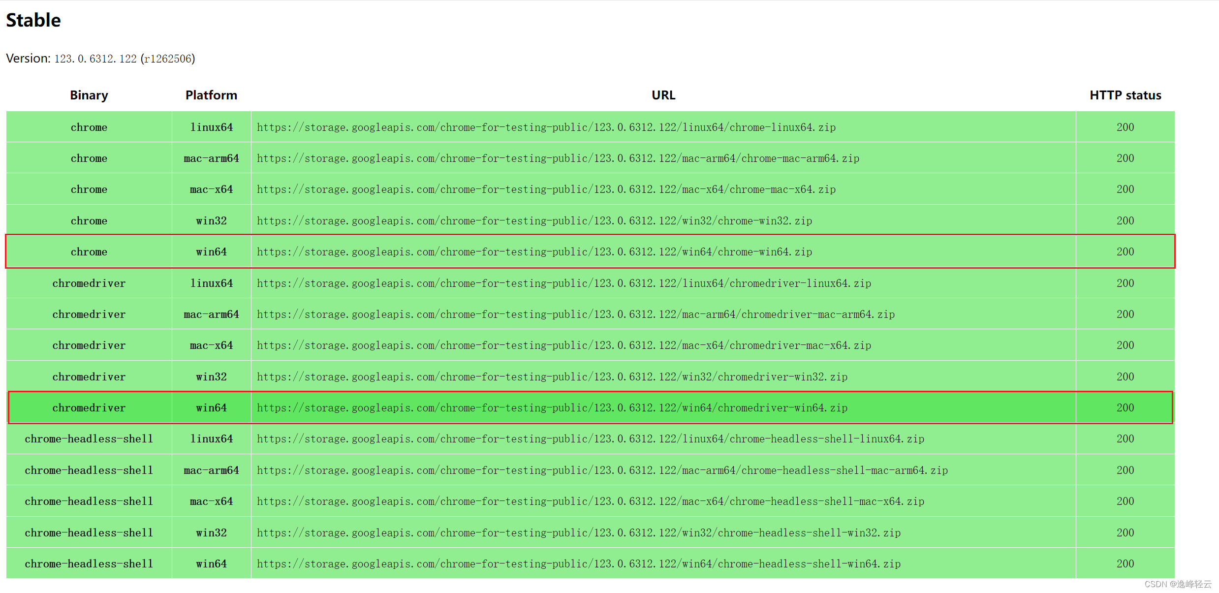 【笔记】应对Chrome更新导致Chromedriver失效的解决方案：Chrome For Test