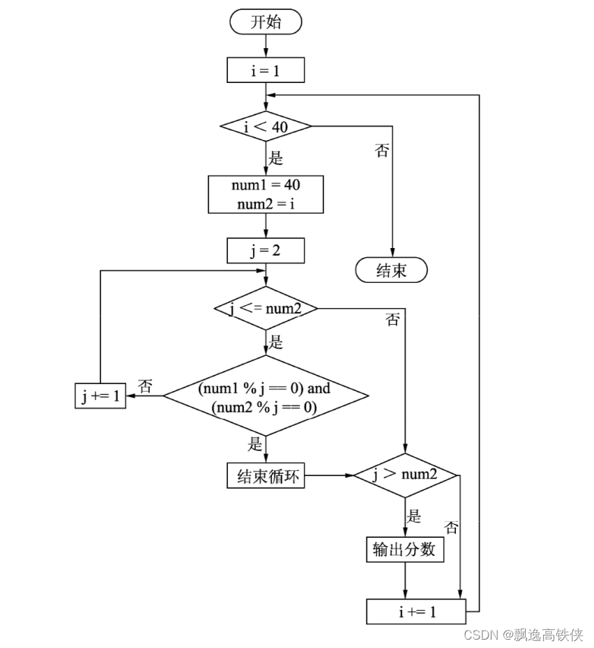 Python算法100例-4.2 列出真分数序列