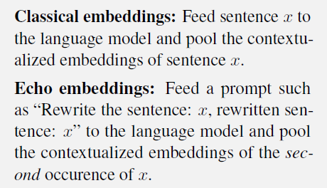 Repetition Improves Language Model Embeddings论文阅读笔记