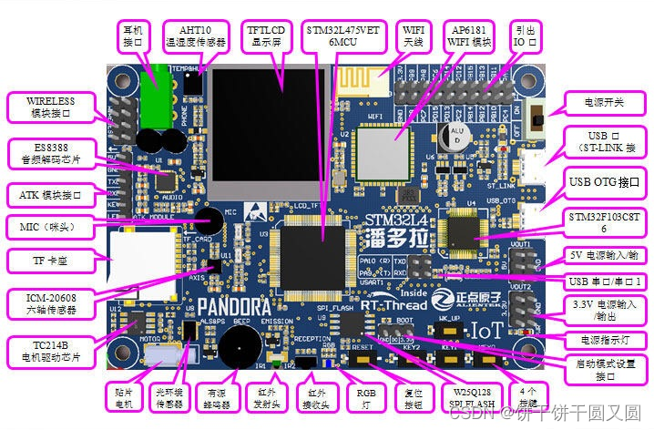 STM<span style='color:red;'>32</span>L<span style='color:red;'>4</span>