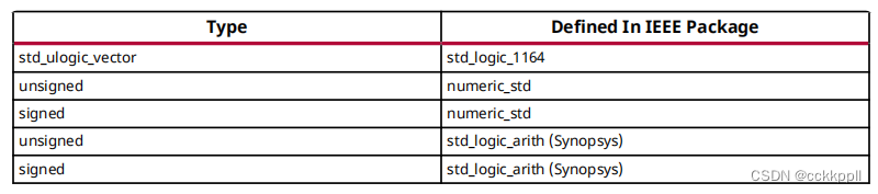 vivado VHDL Support