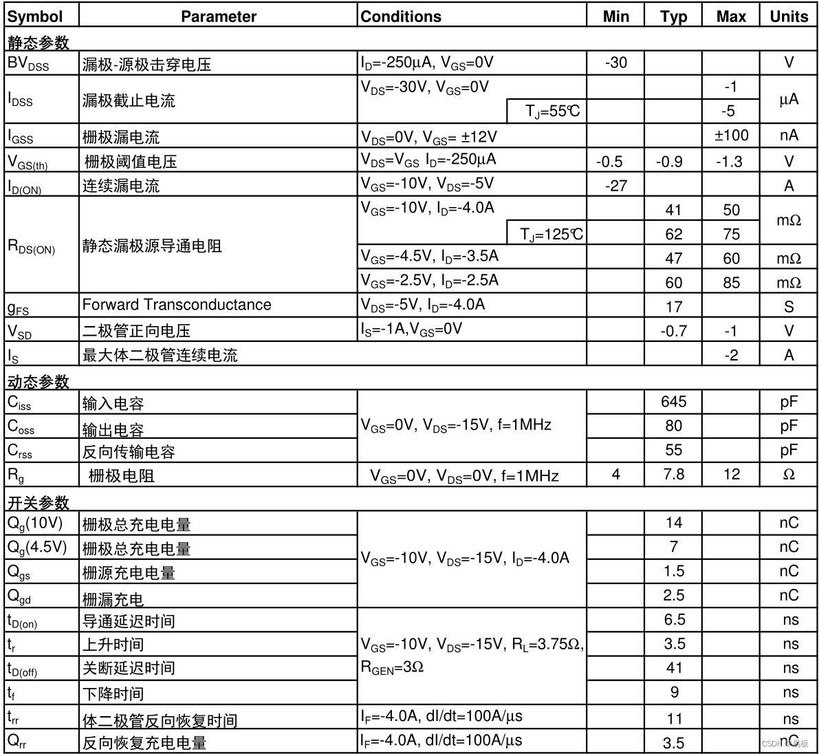 你必须要知道的P沟道MOSFET场效应管AO3401电流-4A电压-30V