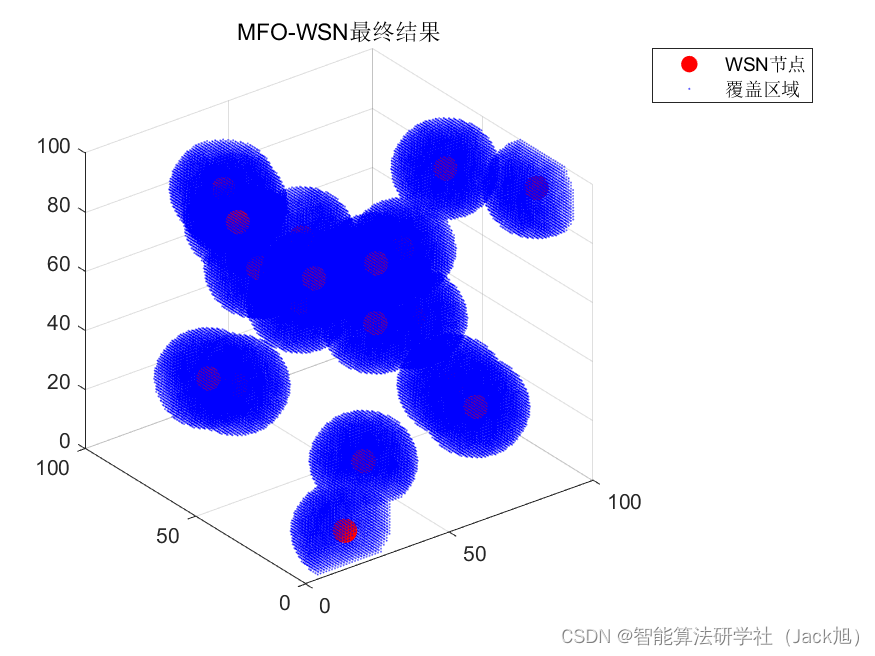 智能优化算法应用：基于飞蛾扑火算法3D无线传感器网络(WSN)覆盖优化 - 附代码