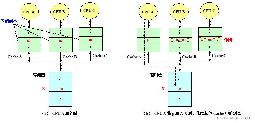 外链图片转存失败,源站可能有防盗链机制,建议将图片保存下来直接上传