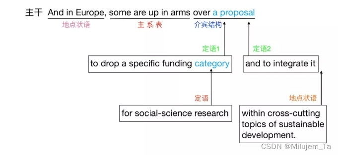 长难句打卡 5.13