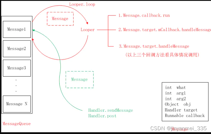 <span style='color:red;'>Android</span><span style='color:red;'>14</span> Handle<span style='color:red;'>机制</span>