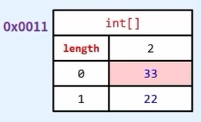 【JAVA入门】Day03 - 数组