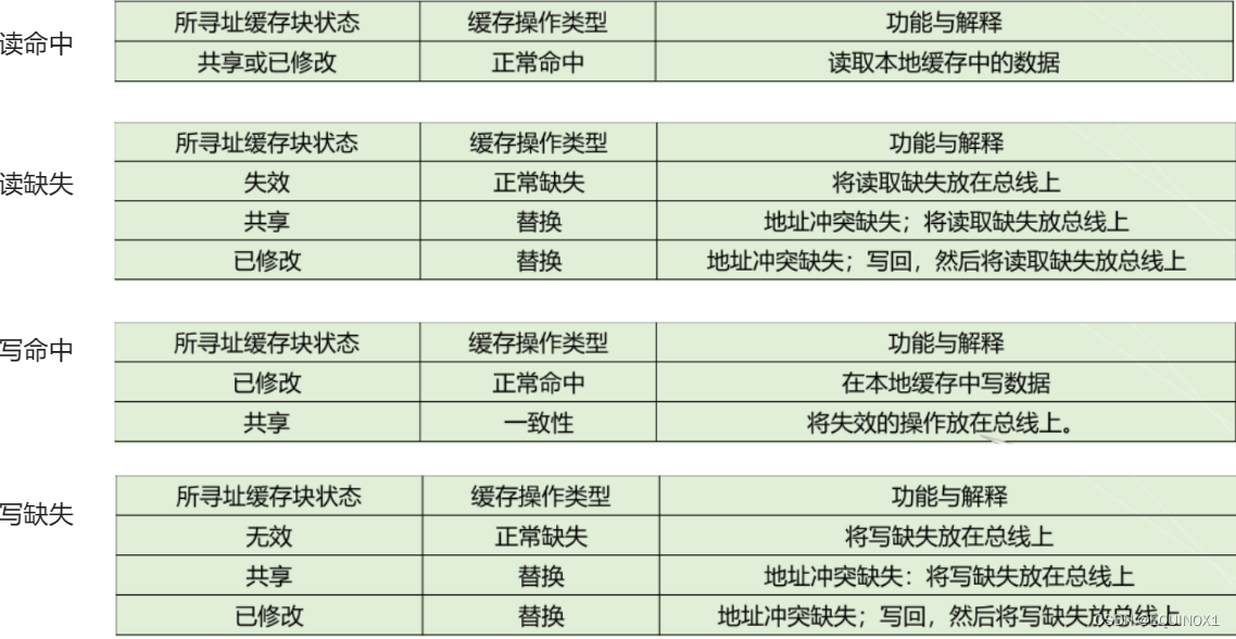 外链图片转存失败,源站可能有防盗链机制,建议将图片保存下来直接上传