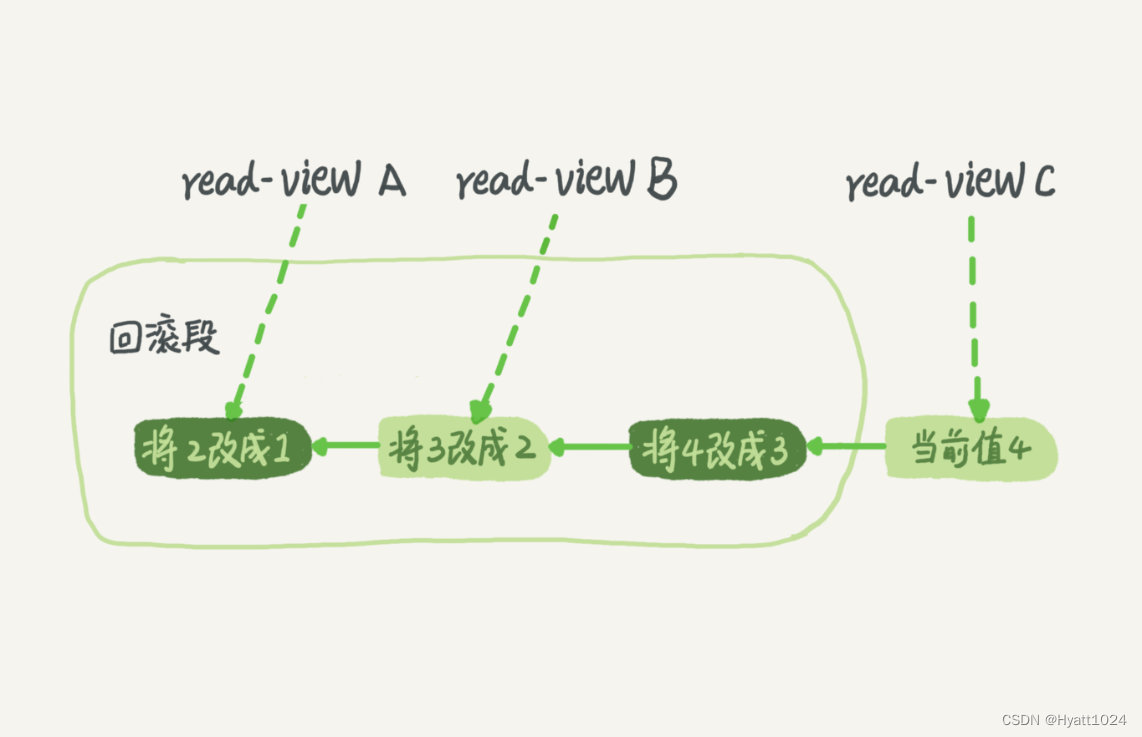 【MySQL系列 03】事务隔离：为什么你改了我还看不见？