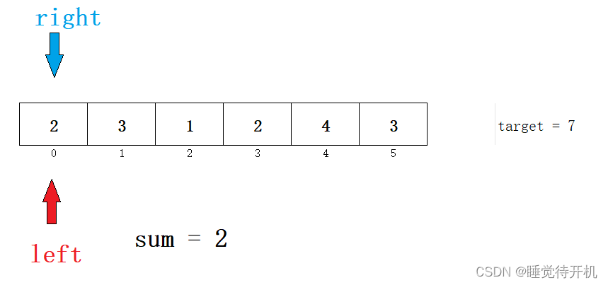 【算法】滑动窗口——长度最小的子数组