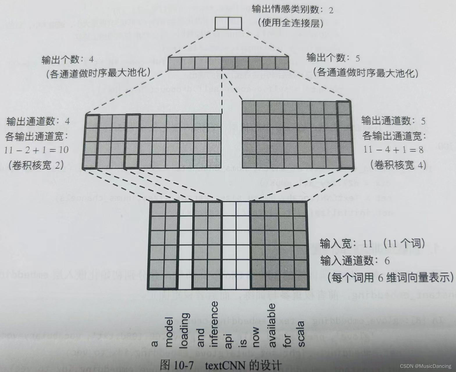 <span style='color:red;'>词</span><span style='color:red;'>嵌入</span>Word Embedding