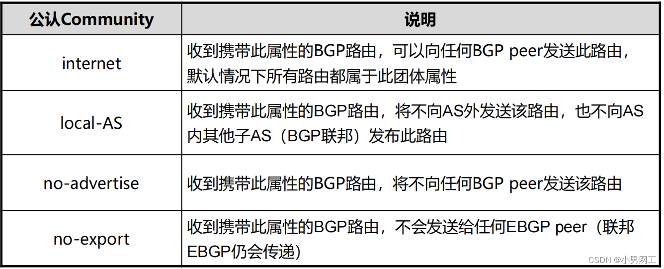 BGP的路径属性