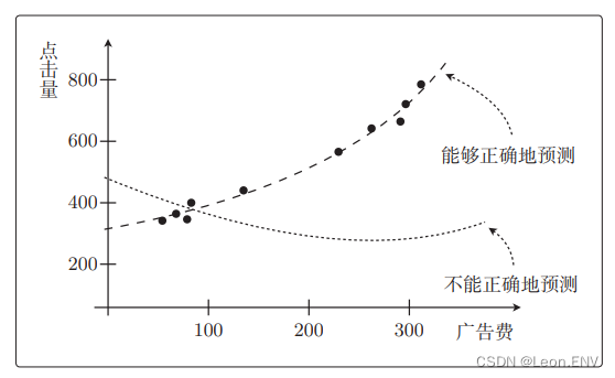 白话<span style='color:red;'>机器</span><span style='color:red;'>学习</span><span style='color:red;'>的</span>数学-3-<span style='color:red;'>评估</span>