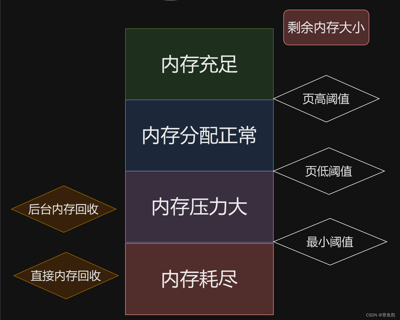 内存满了如何处理?