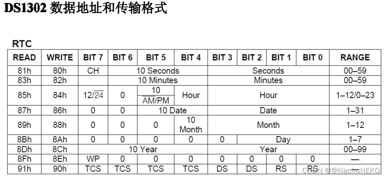 蓝桥杯备战——8.DS1302时钟芯片