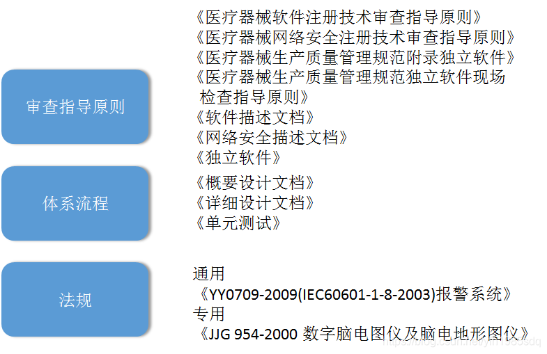 【NMPA-国家药品监督管理局】