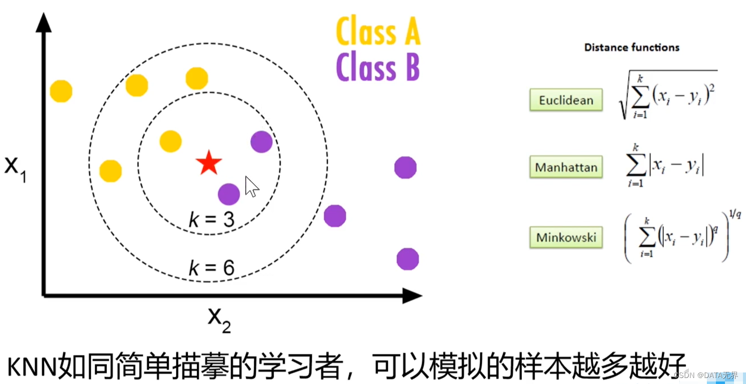 K近邻算法