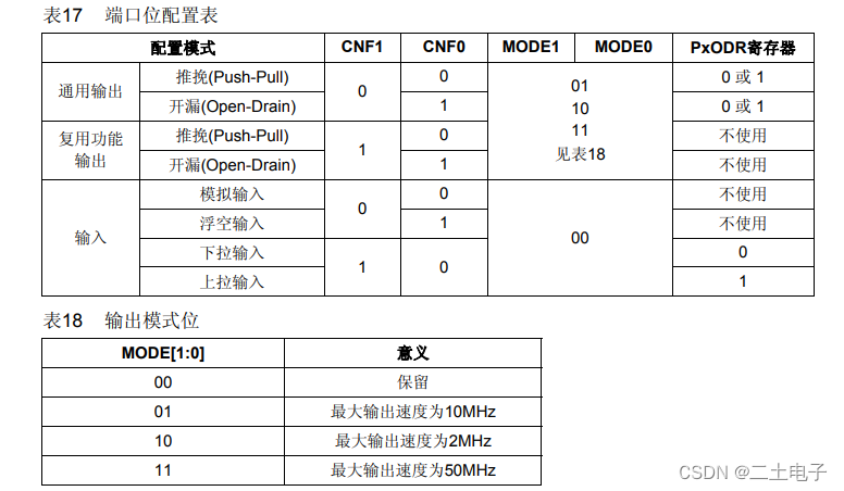 输入输出配置方法