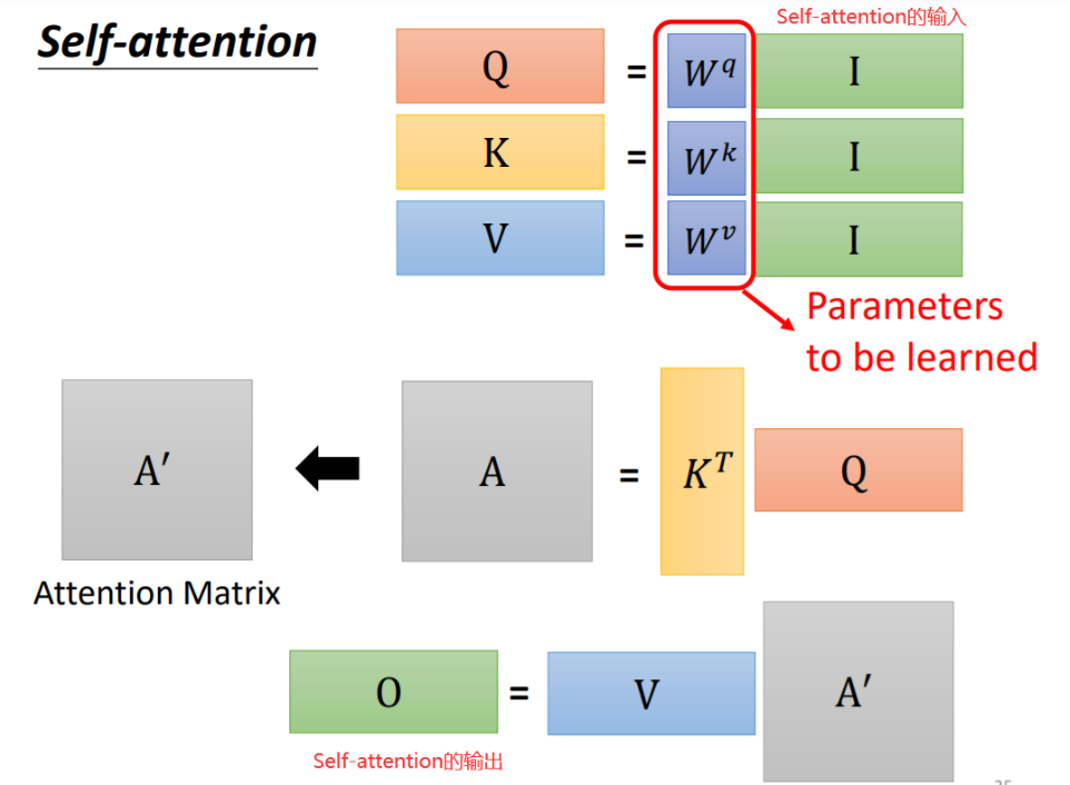 李宏毅-Self-attention机制详解