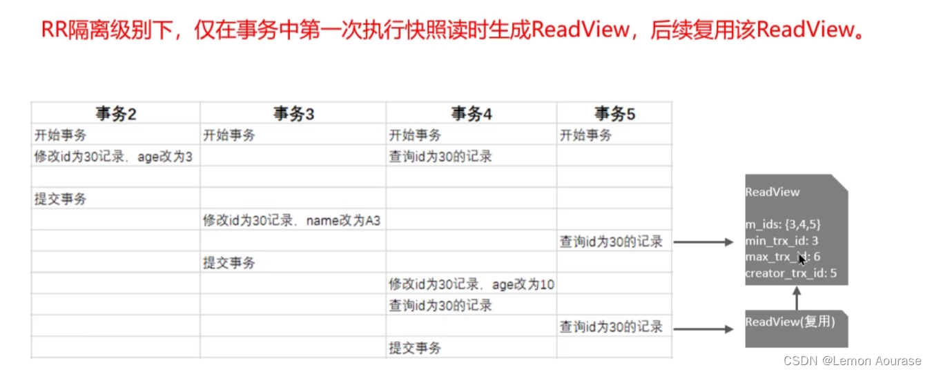 【MySQL】MVCC机制