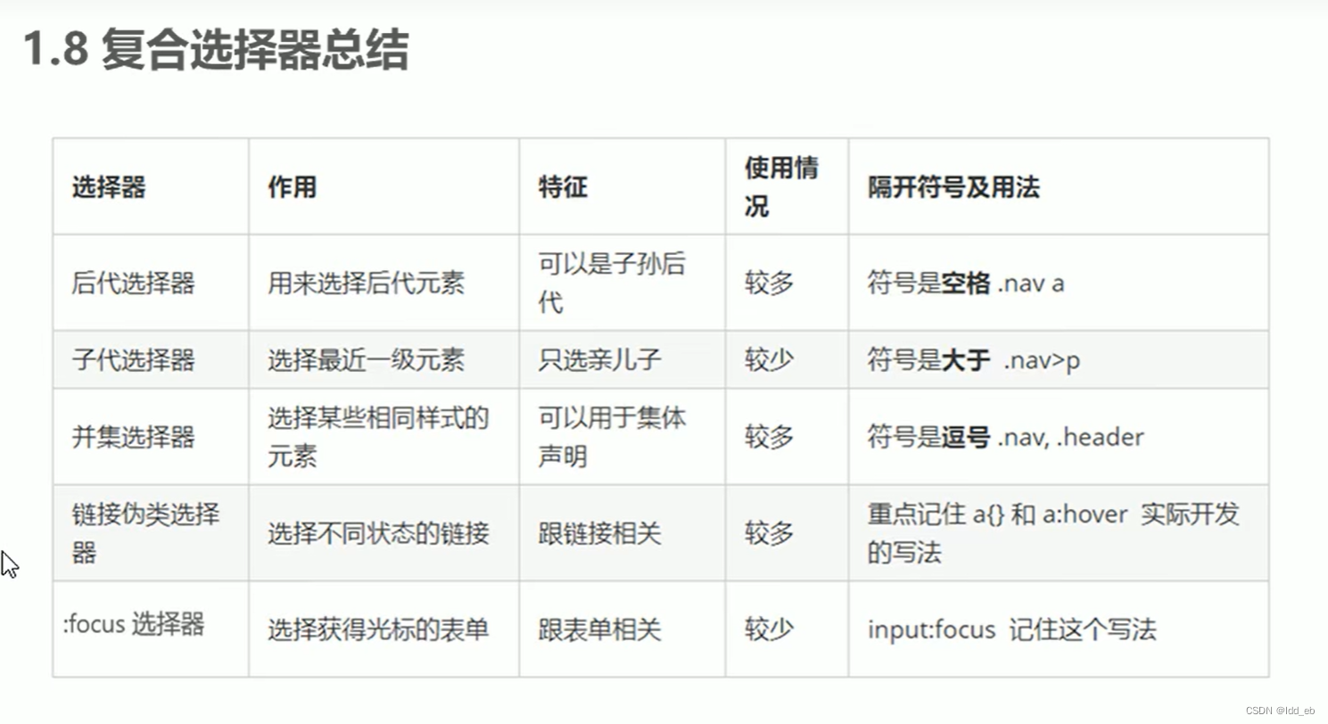 css2复合选择器