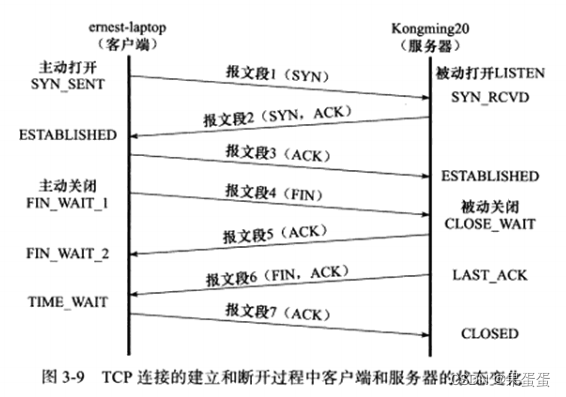 23-LINUX--TCP连接状态