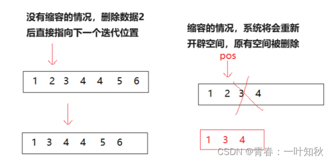 【C++】vector容器接口要点的补充